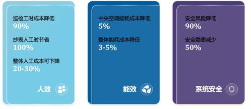 引领企业迈向智慧管理新纪元 800 iemis——一站式企业管理信息服务与系统解决方案