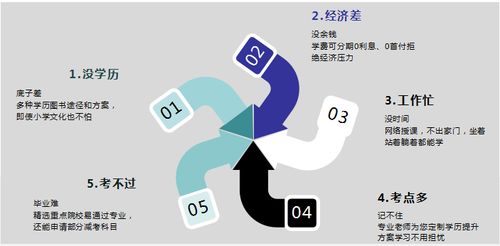 深圳工商企业管理自考专科培训 开启企业咨询职业生涯的坚实起点