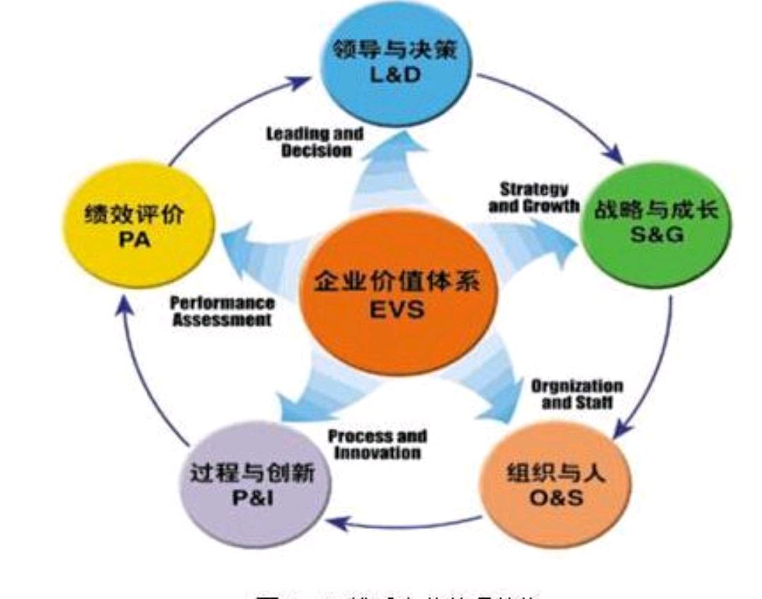 企业管理中的制度治理 是非与优劣的辨别