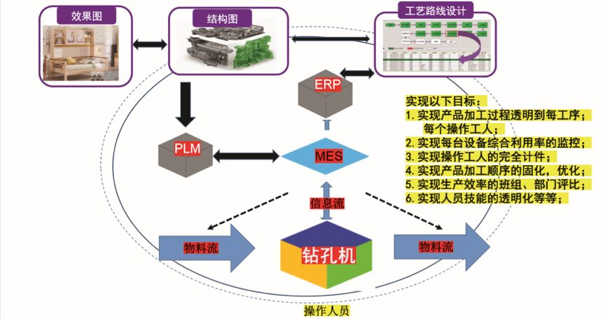 企业智能制造之路与“未来工厂”建设