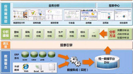 制造工厂的未来 | 打造全新智能车间