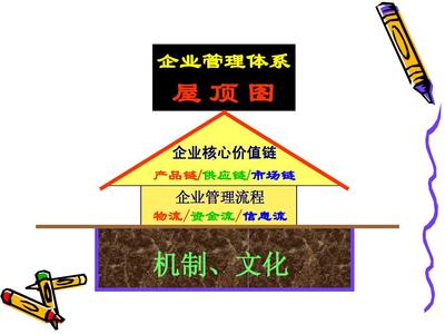 企业绩效管理与薪酬激励培训课件分享